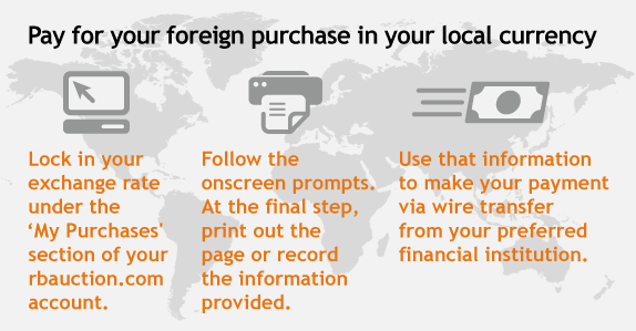 Ritchie Bros. currency exchange Ritchie Bros. currency exchange